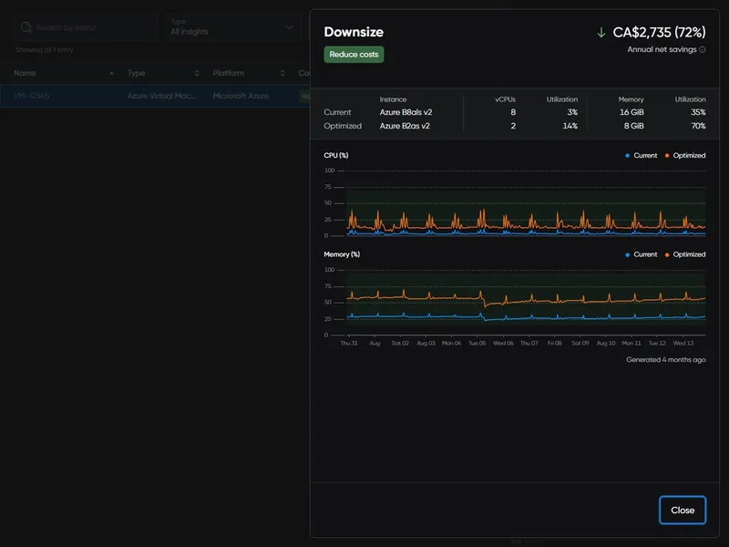 OneIQ downsize recommendation showing a current versus optimized Azure virtual machine with CPU and memory utilization charts and annual net savings