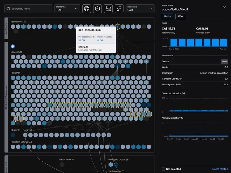 OneIQ topology map showing application, service, pod, cluster, node, and persistent volume layers with cost and utilization detail for a selected application